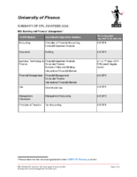 2024 ICAEW CPL Summary MSc Banking and Finance and BSc Banking and Financial Management 18 4 2024